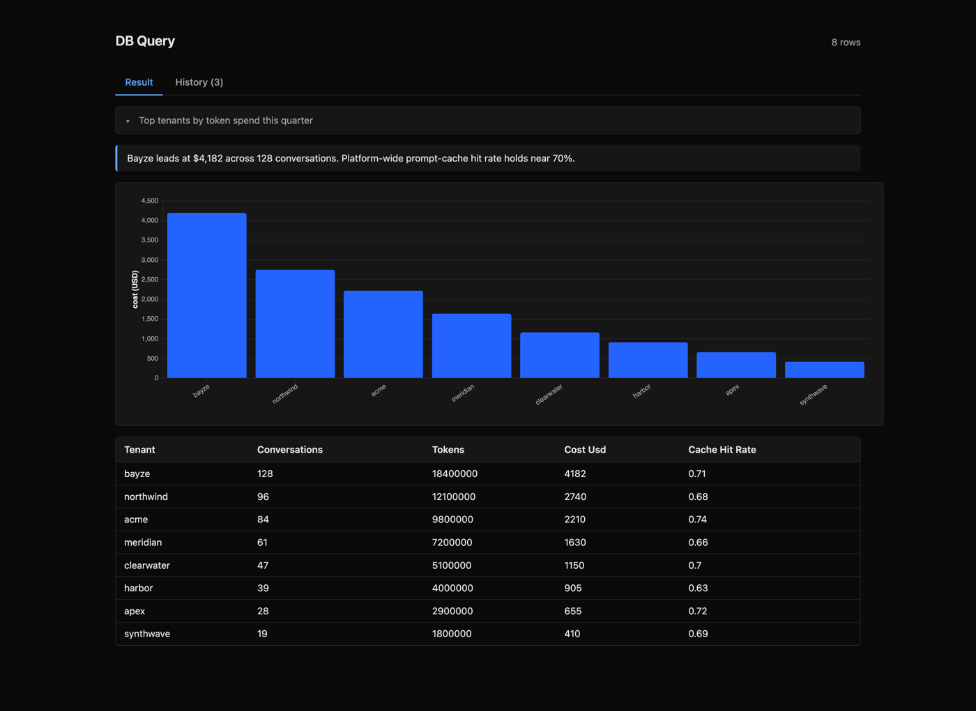 DB Query rendered in the NimbleBrain host